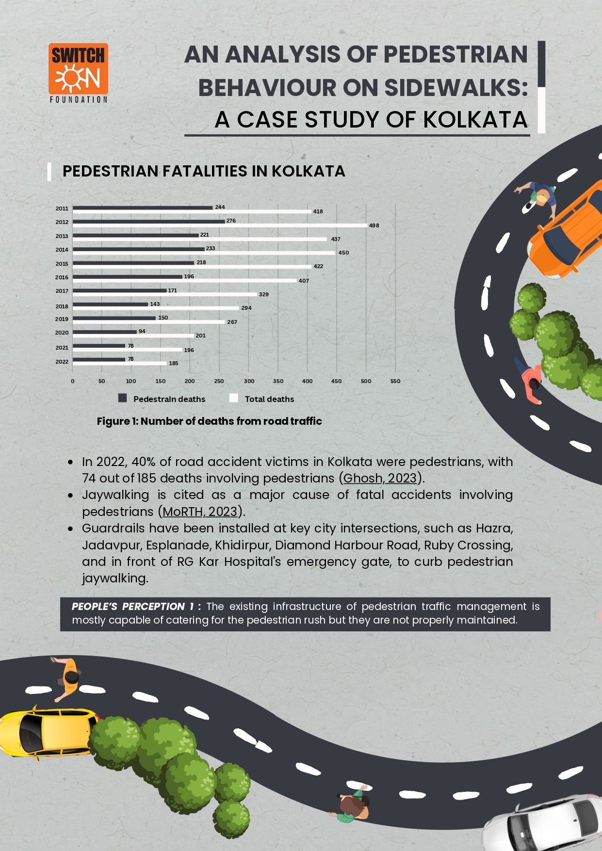 An analysis of Pedestrian Behaviour on Sidewalks: A Case Study of Kolkata